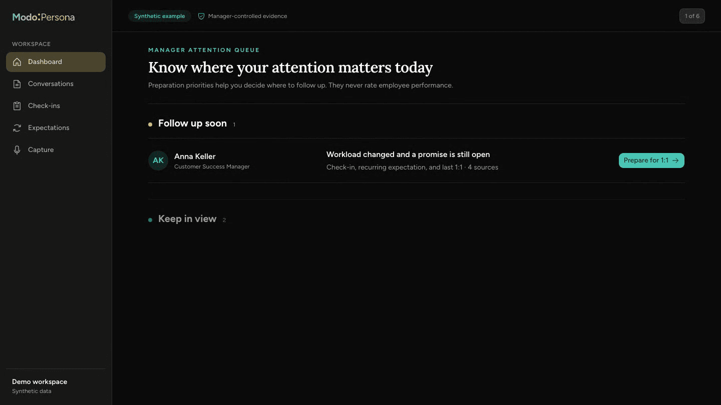 ModoPersona manager workspace showing synthetic preparation data