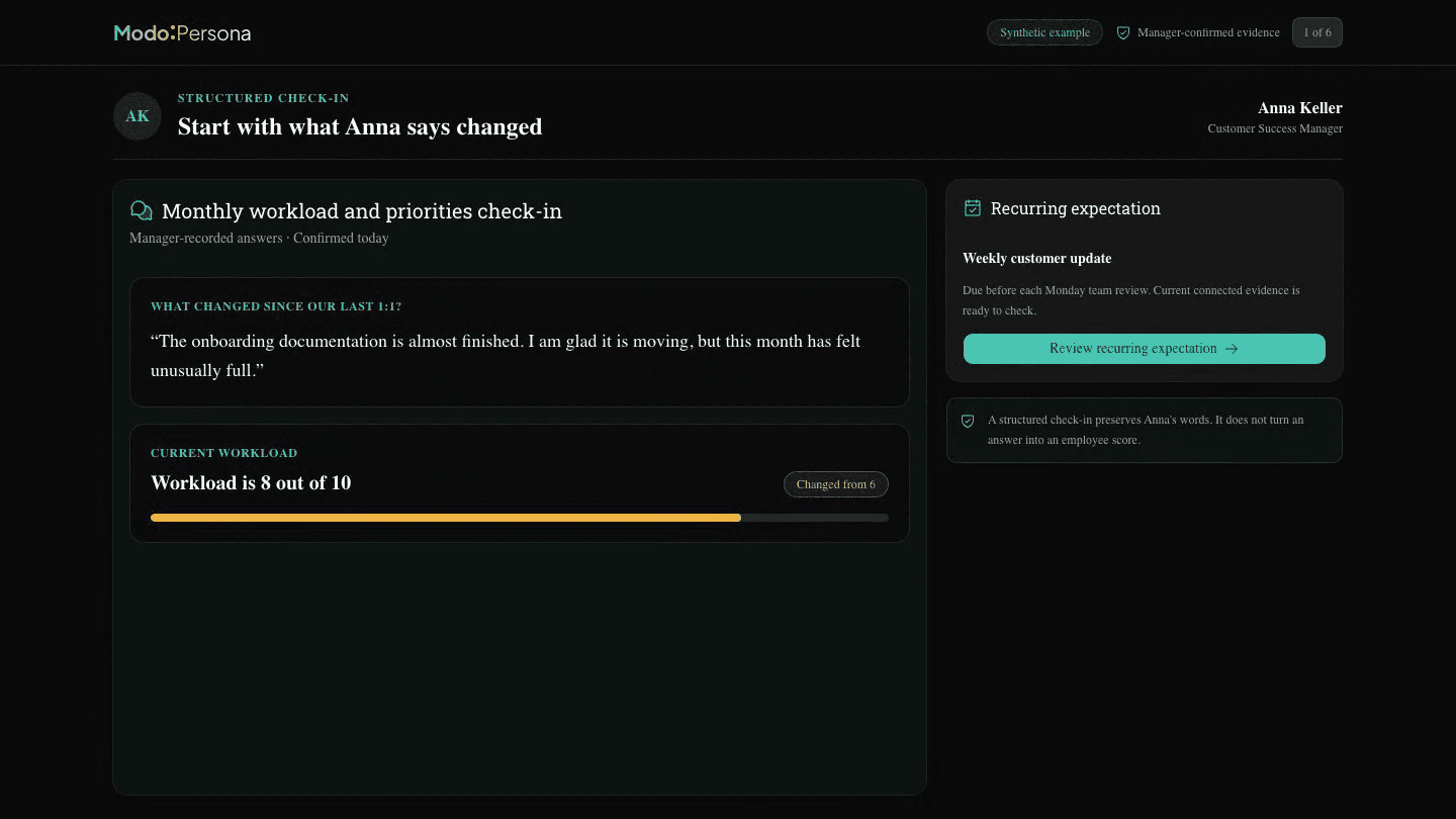 ModoPersona manager workspace showing synthetic preparation data